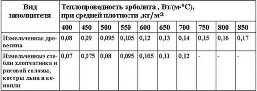 Технические характеристики материала 