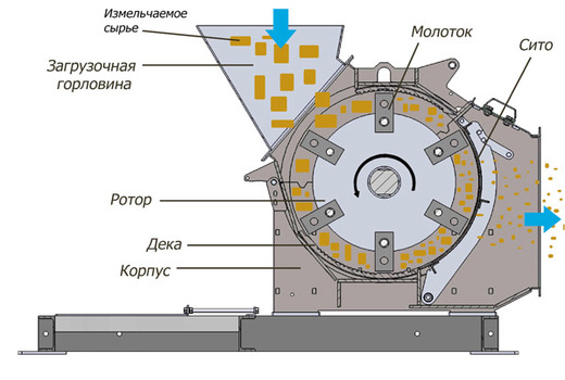 Конструкция с описанием 