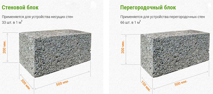 Размер