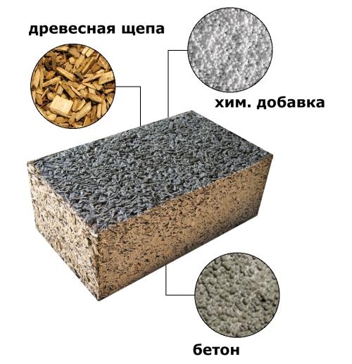 Арболитовые блоки