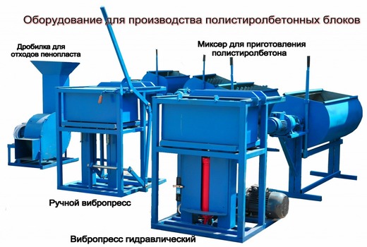Детальное описание оборудования 