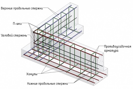 Изготовление сетки и каркаса