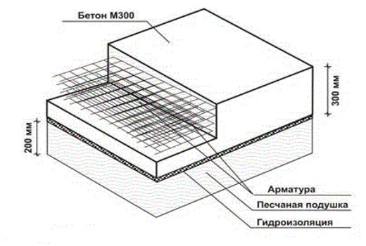 Шаг размещения стержней сетки